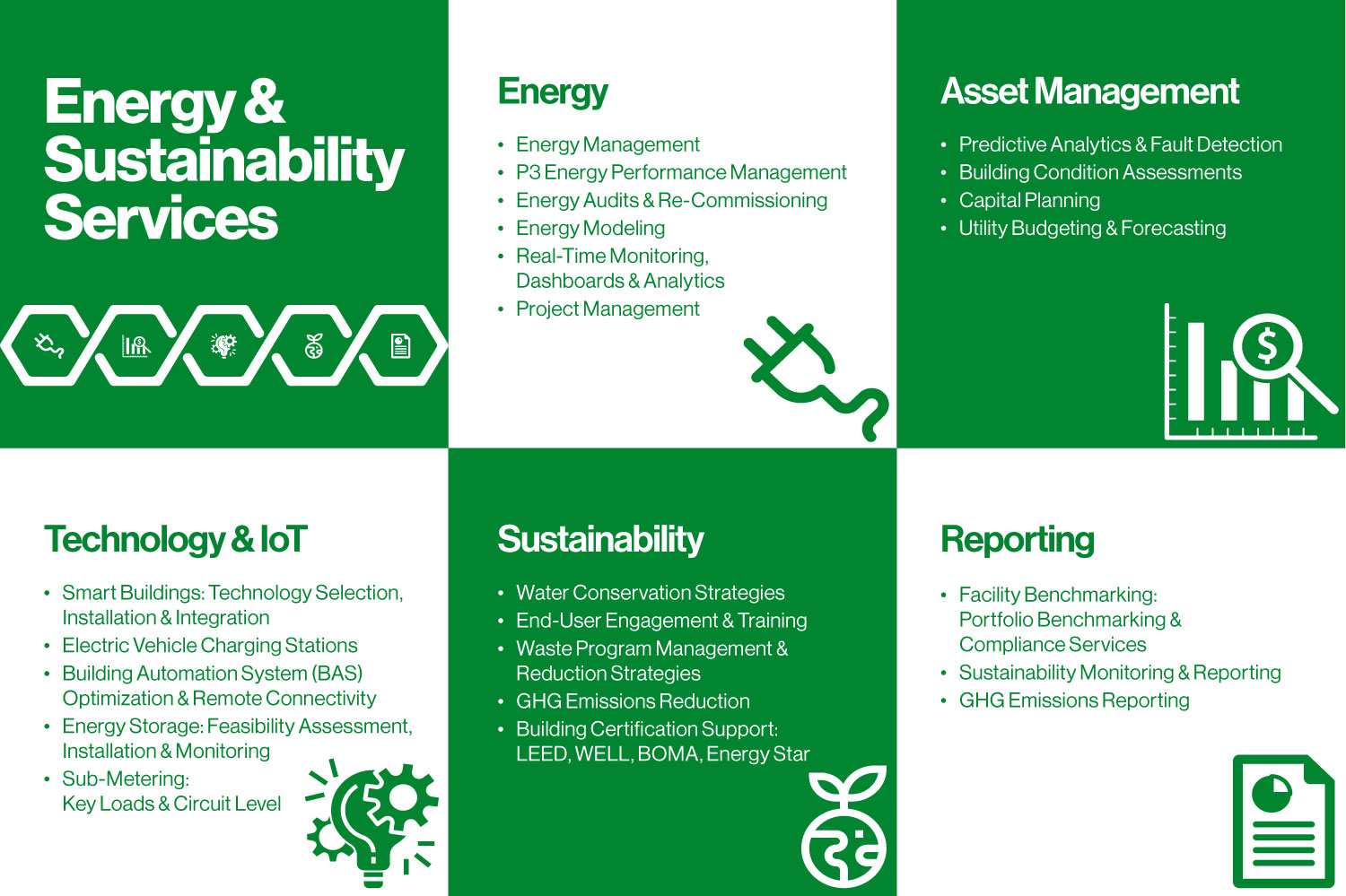 Black & McDonald's energy & sustainability services chart